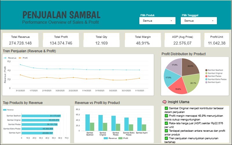 Sales Dashboard