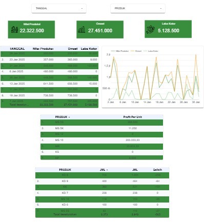 Dashboard Laporan